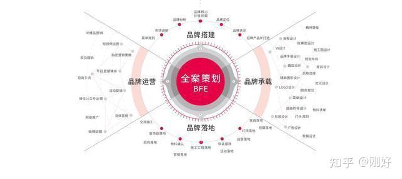 广告传媒公司的名字应该富有创意和寓意,既能体现公司的业务特点又能吸引客户的注意。接下来,我们将通过一系列步骤帮助您找到一个既独特又适合的名称。